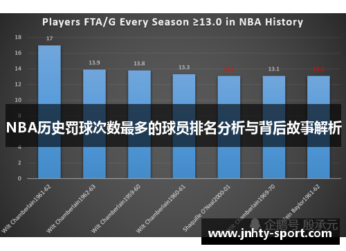 NBA历史罚球次数最多的球员排名分析与背后故事解析