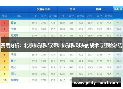 赛后分析：北京排球队与深圳排球队对决的战术与经验总结